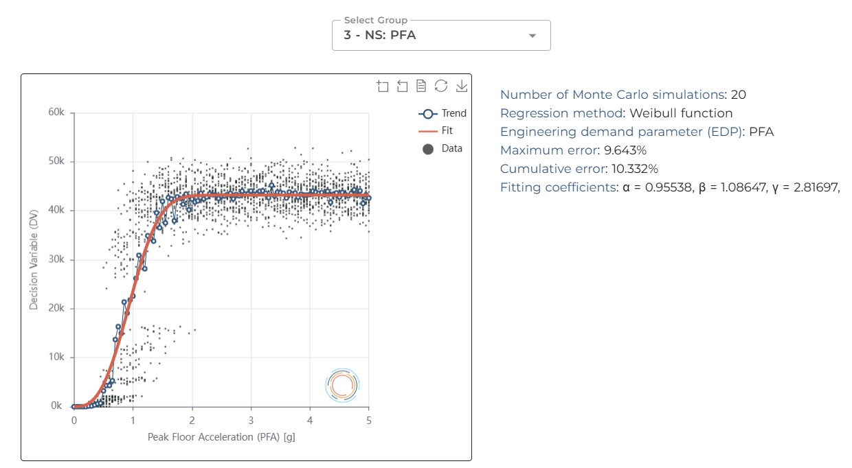 PFA sensitive non-structural components EDP-DV function