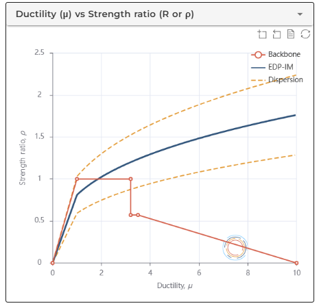 Infilled reinforced concrete frame data visualisation 1