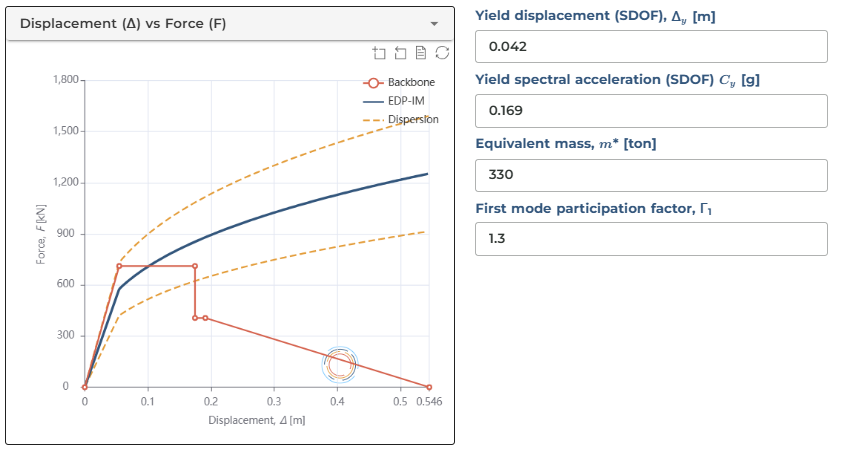 Infilled reinforced concrete frame data visualisation 2
