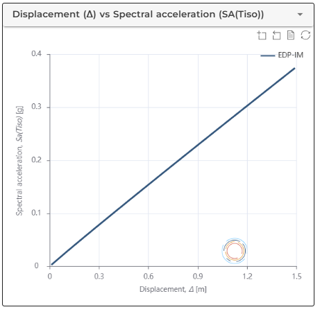 Base isolation systems data visualisation 1