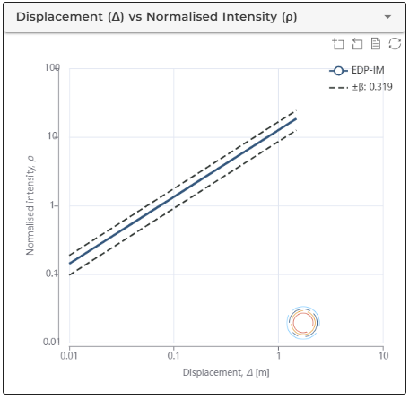 Base isolation systems data visualisation 2