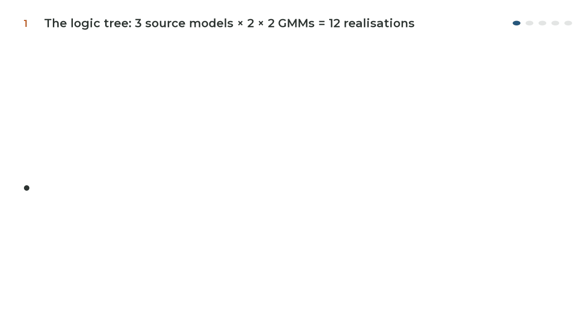 Animation: the 12-realisation logic tree of the example, the 23,016 ruptures of the PSHA, the exact conditional spectrum with exceedance and occurrence weights, 40 ESM records selected and scaled to the target, and their download from ESM