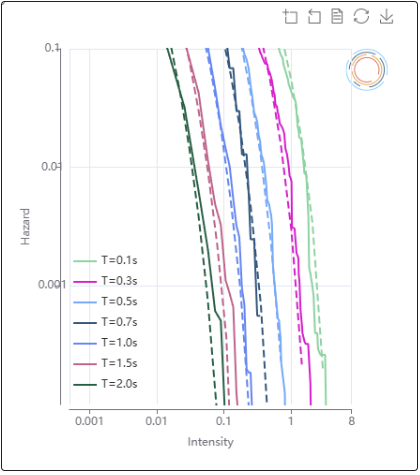 Hazard consistency verification figure