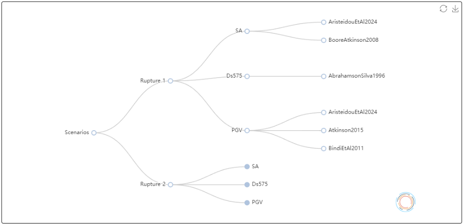 logic tree