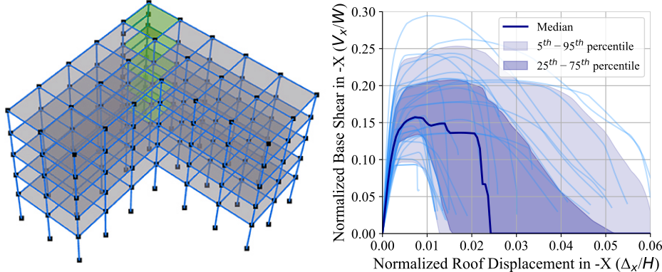 Development of Simulated Design Service for Built 
    Environment Data Initiative